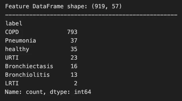 raw-uneven-data