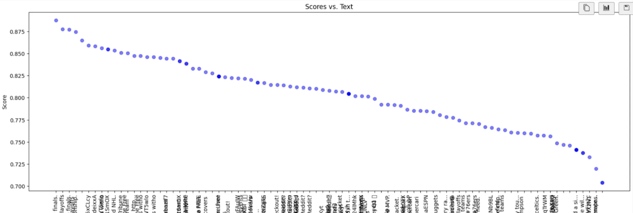 similarity-score