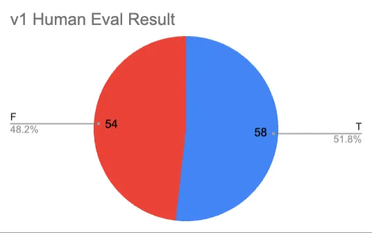 Human_Evaluation_Result