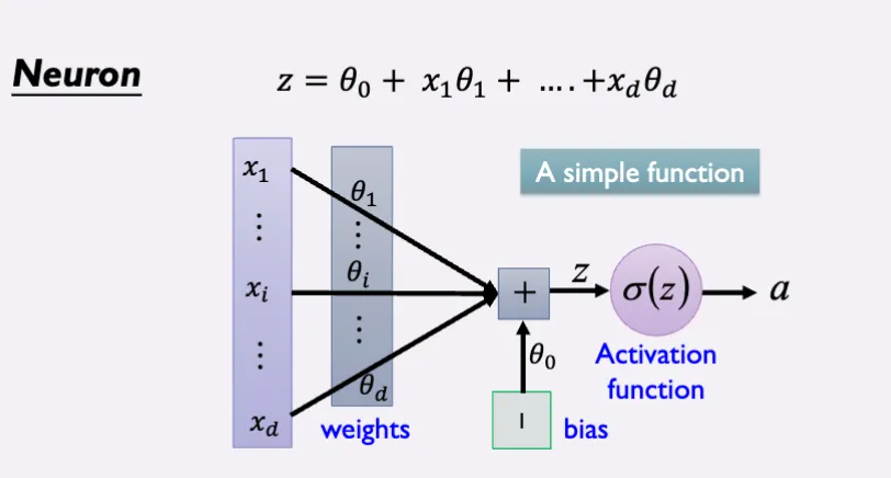 Deep Learning 101