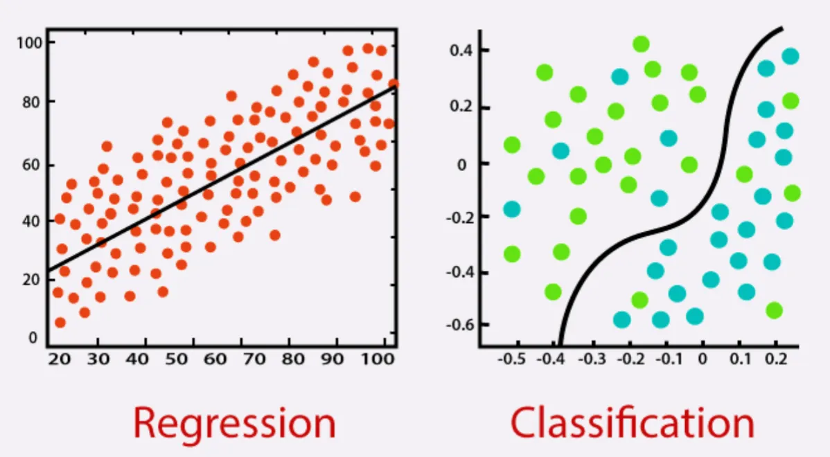 Regression_Classification