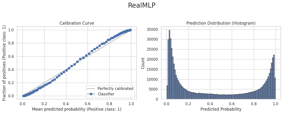 Calibration-Curve-Prediction-Distribution