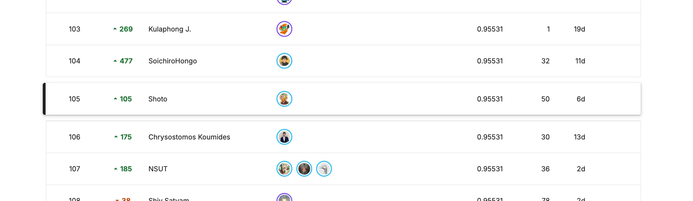 leaderboard